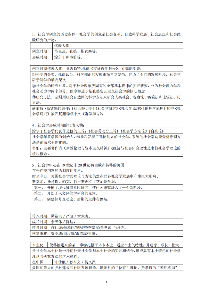 社会学简答题部分