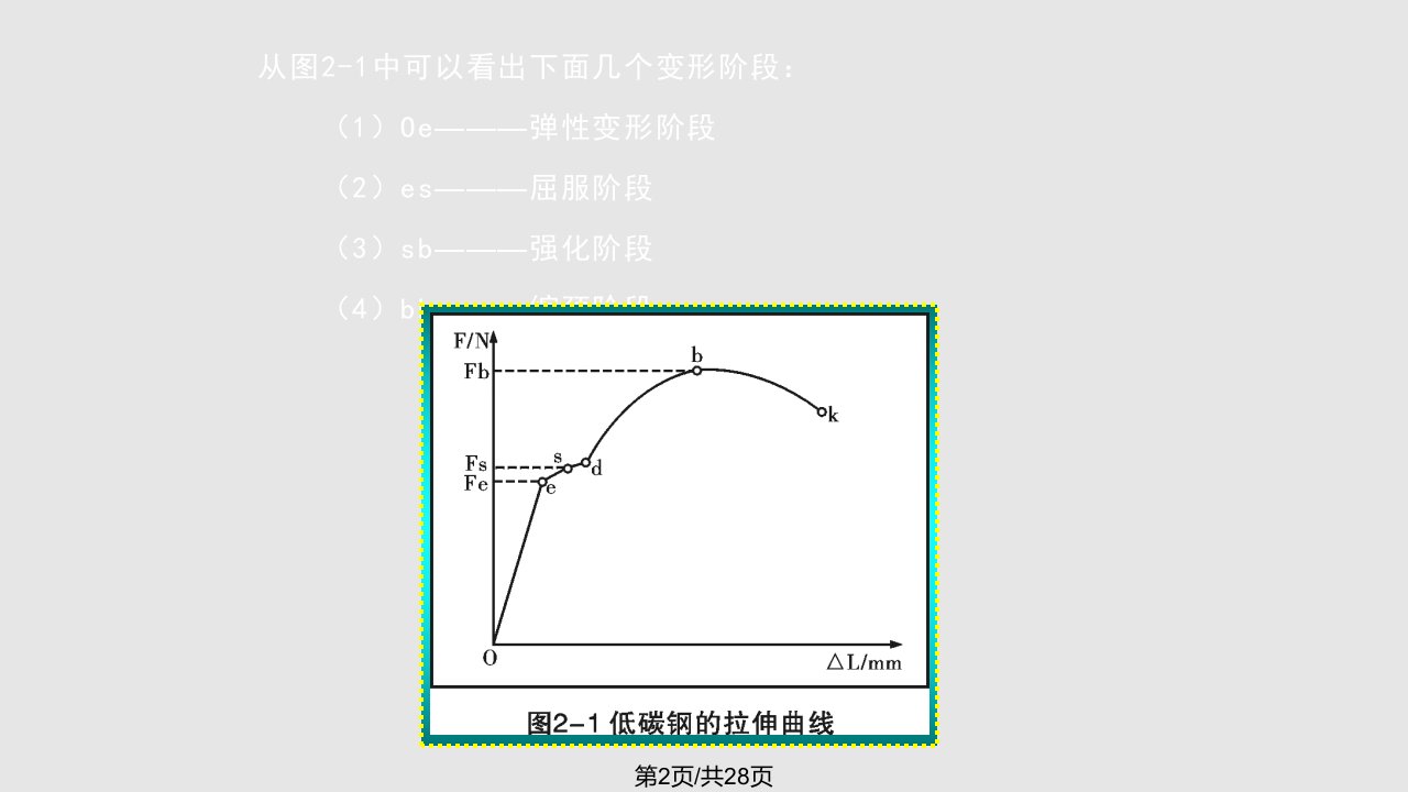 金属材料及热处理专业