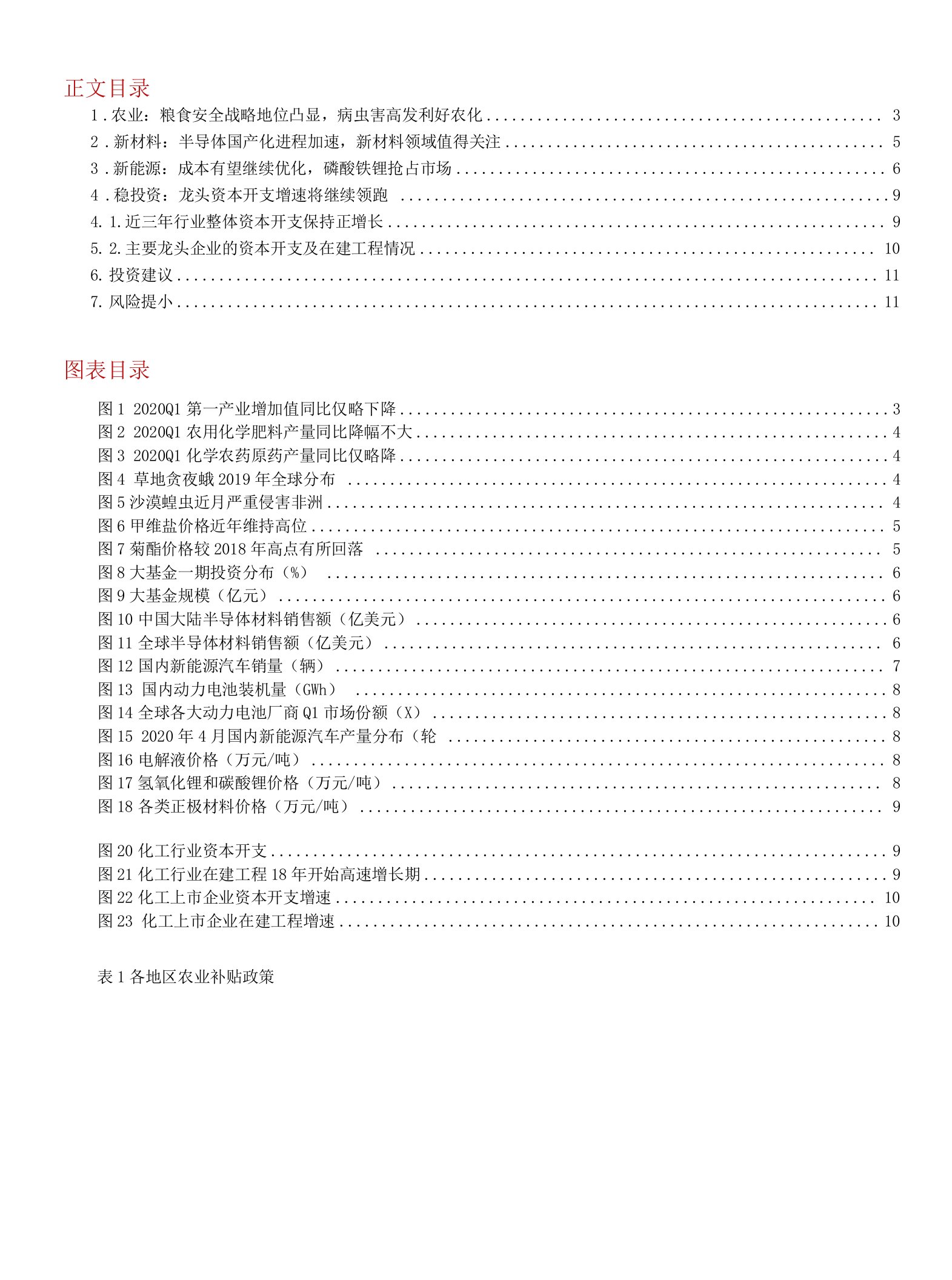 化工行业两会前瞻：看好农业、新材料、新能源、稳投资四大主线