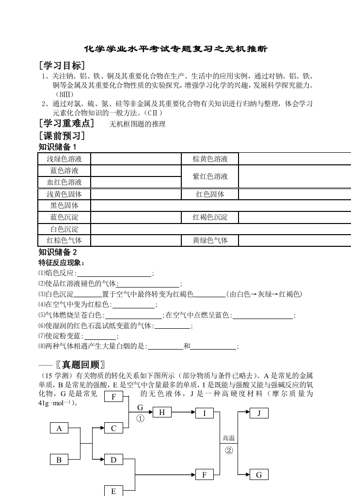 化学学业水平考试专题复习之无机推断