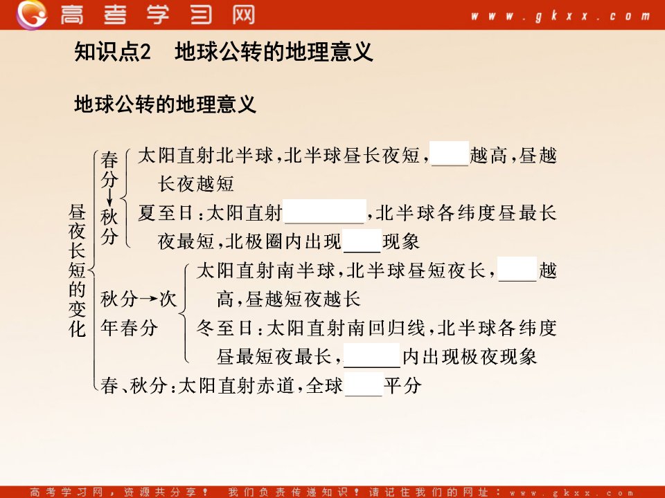 太阳直射点的移动与地球公转的地理意义专业知识讲座