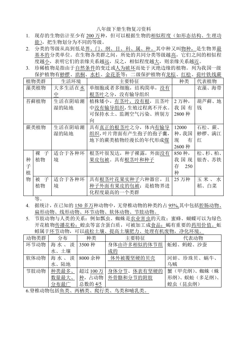 苏教版八年级上册生物复习资料dayin