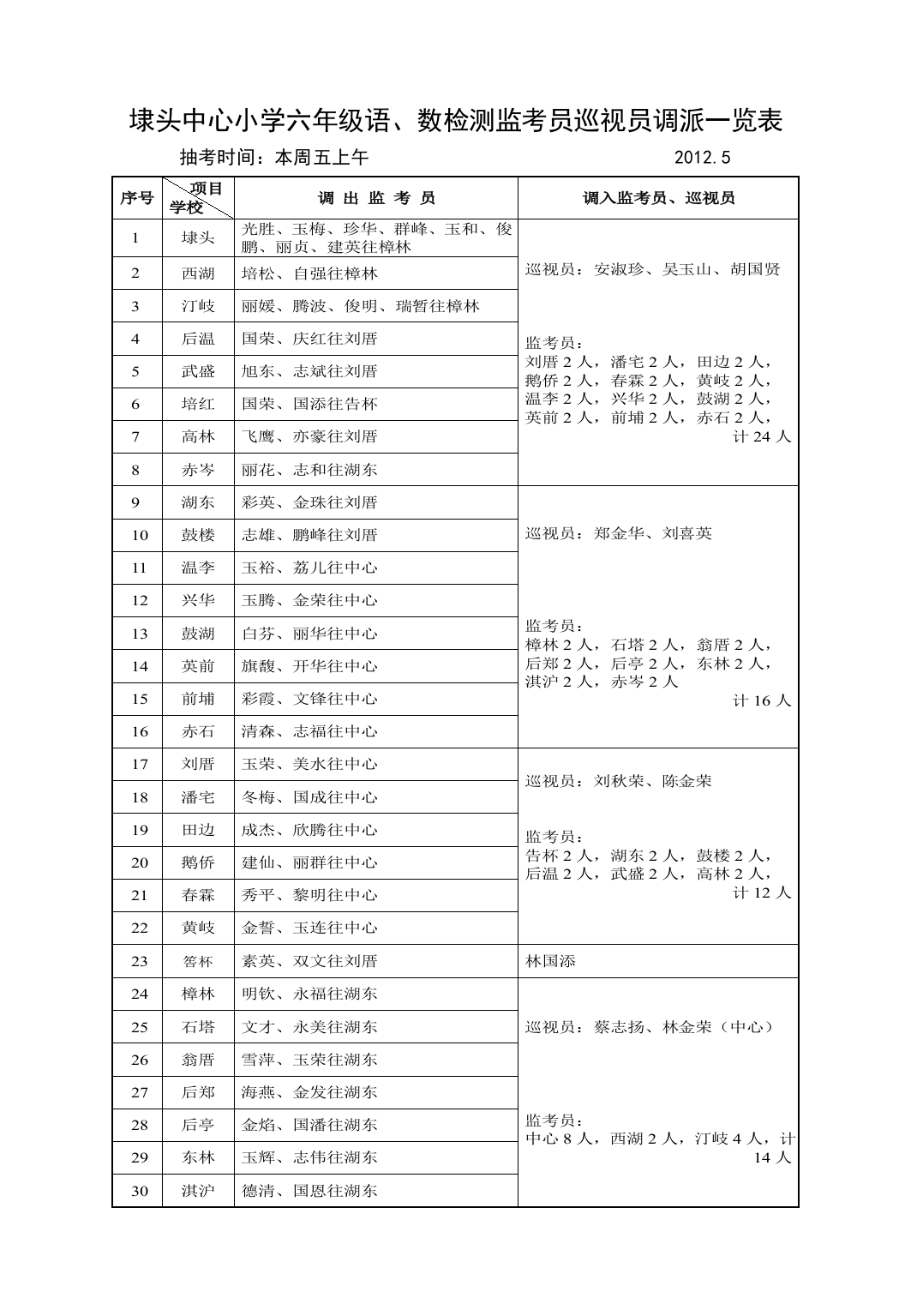 埭头中心小学一年级年段过关监考员调派一览表