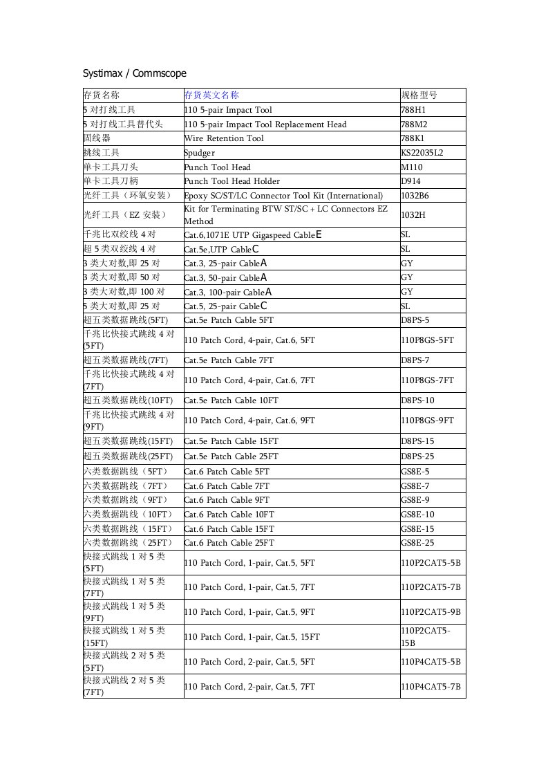 产品中英文名称对照