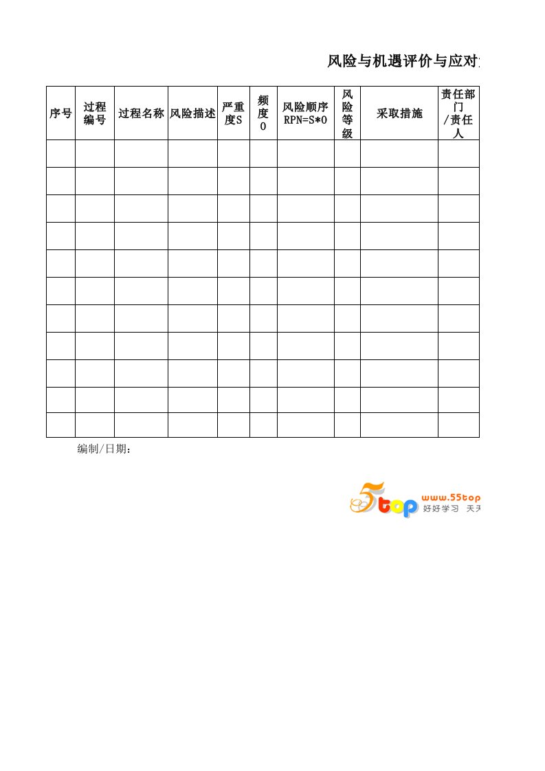 iso9001-2015过程风险清单