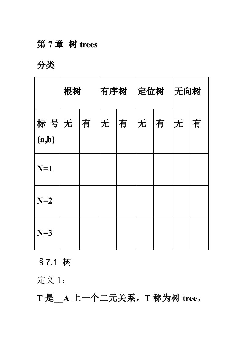 离散数学课件第七章树