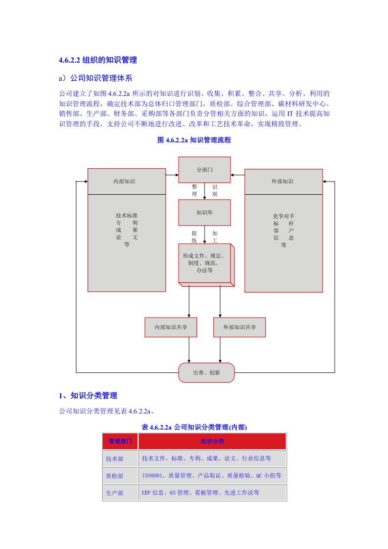 《组织的知识管理》word版