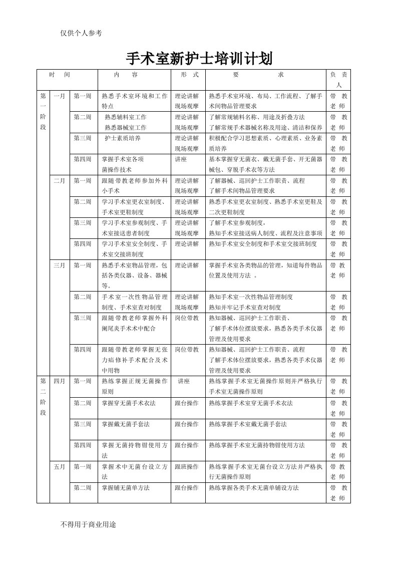 手术室新护士培训计划表