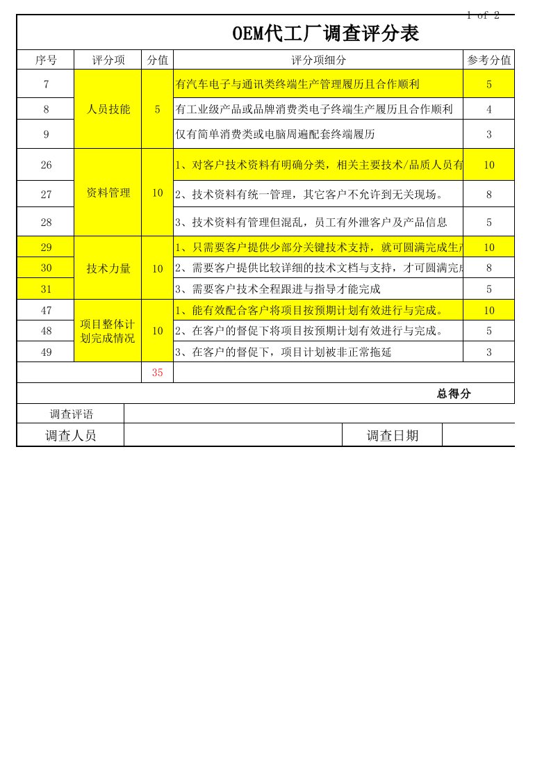 OEM代工厂验厂需准备资料