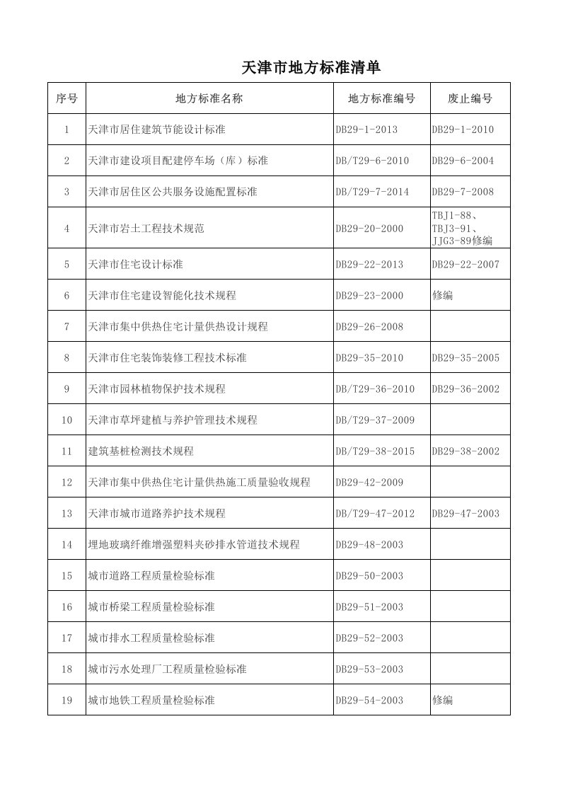 天津市地方标准清单资料