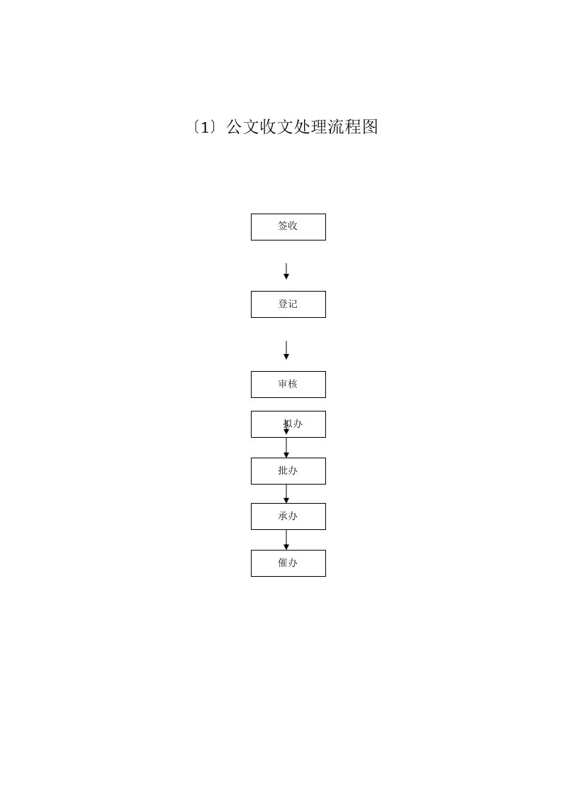 最新公文发文处理流程图