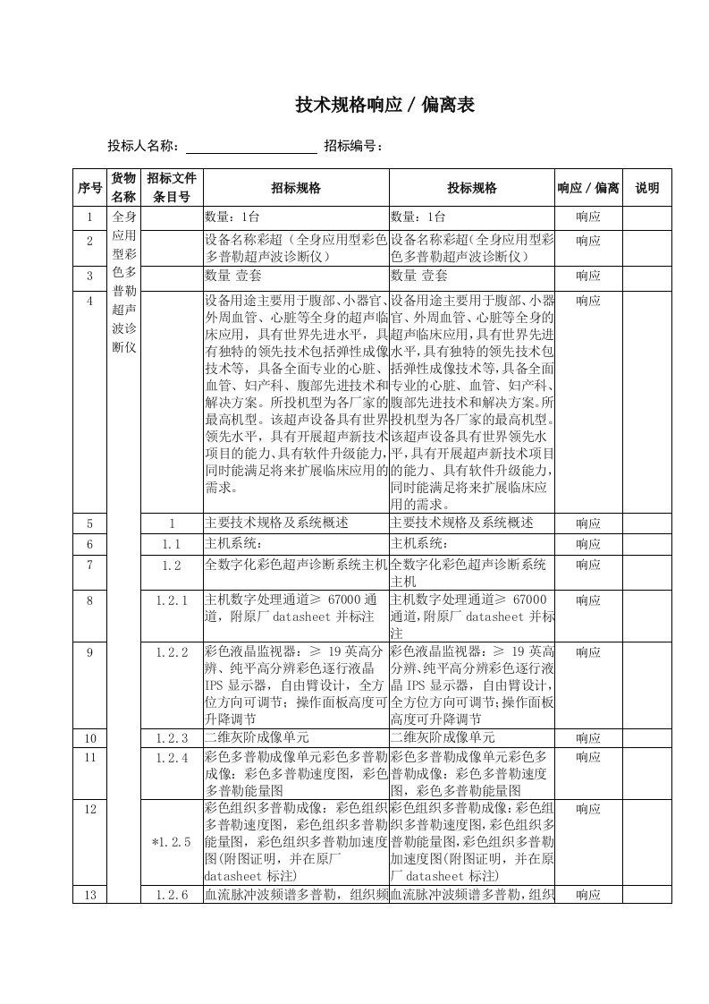 技术规格响应／偏离表