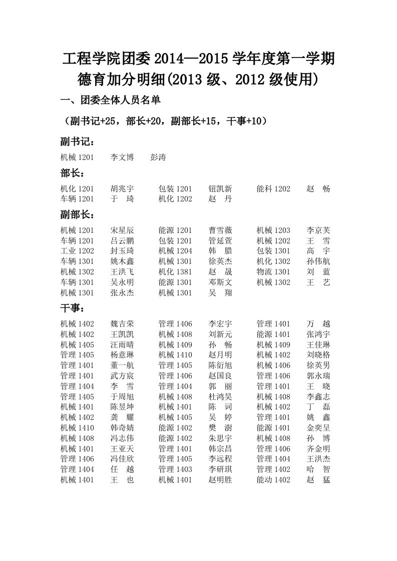 2014--2015第一学期工程团委加分明细