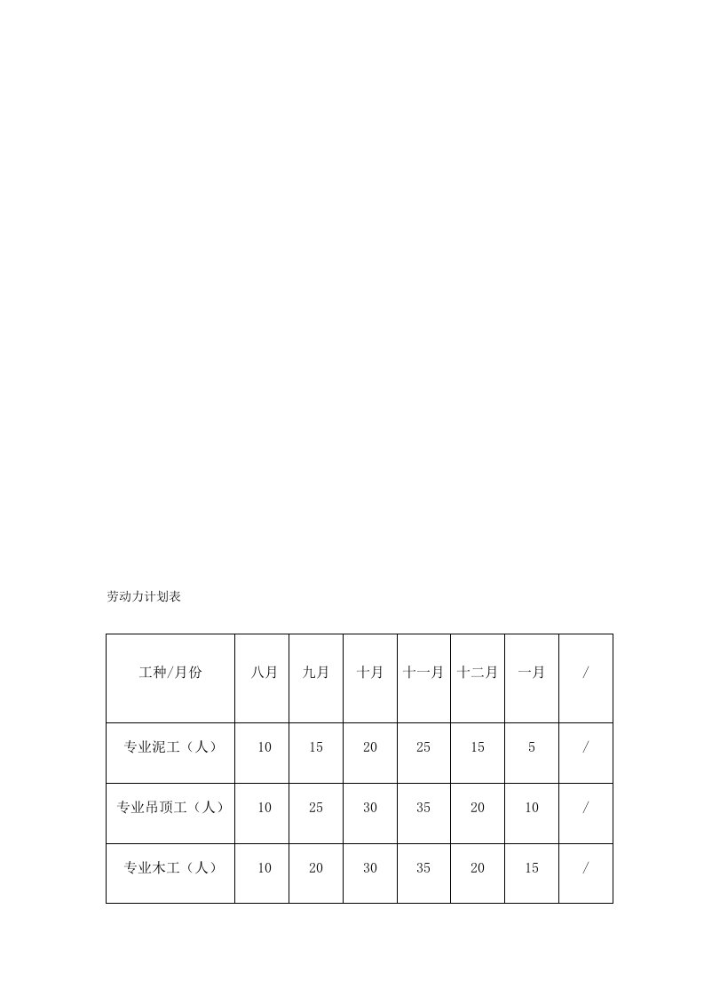 装修工程劳动力计划表及施工机械设备