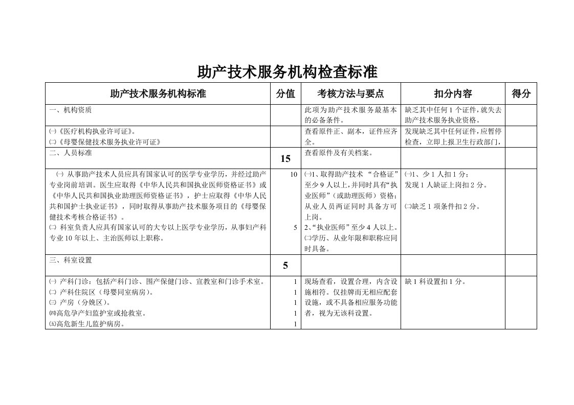 推荐-助产技术服务机构检查标准