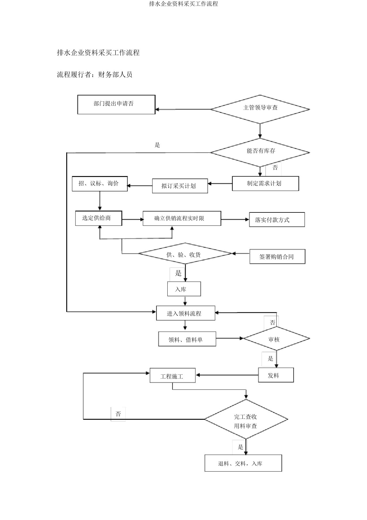 排水公司材料采购工作流程