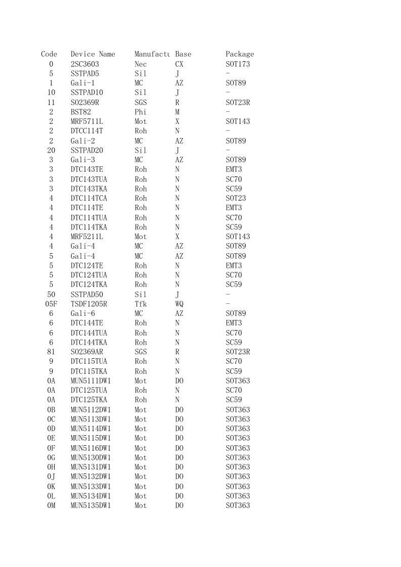 贴片三极管印字对照表