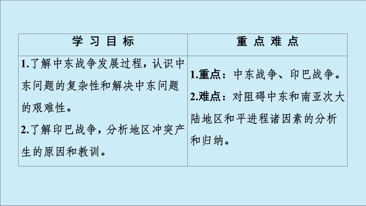 20222023高中历史专题5烽火连绵的局部战争2频繁的地区冲突课件人民版选修