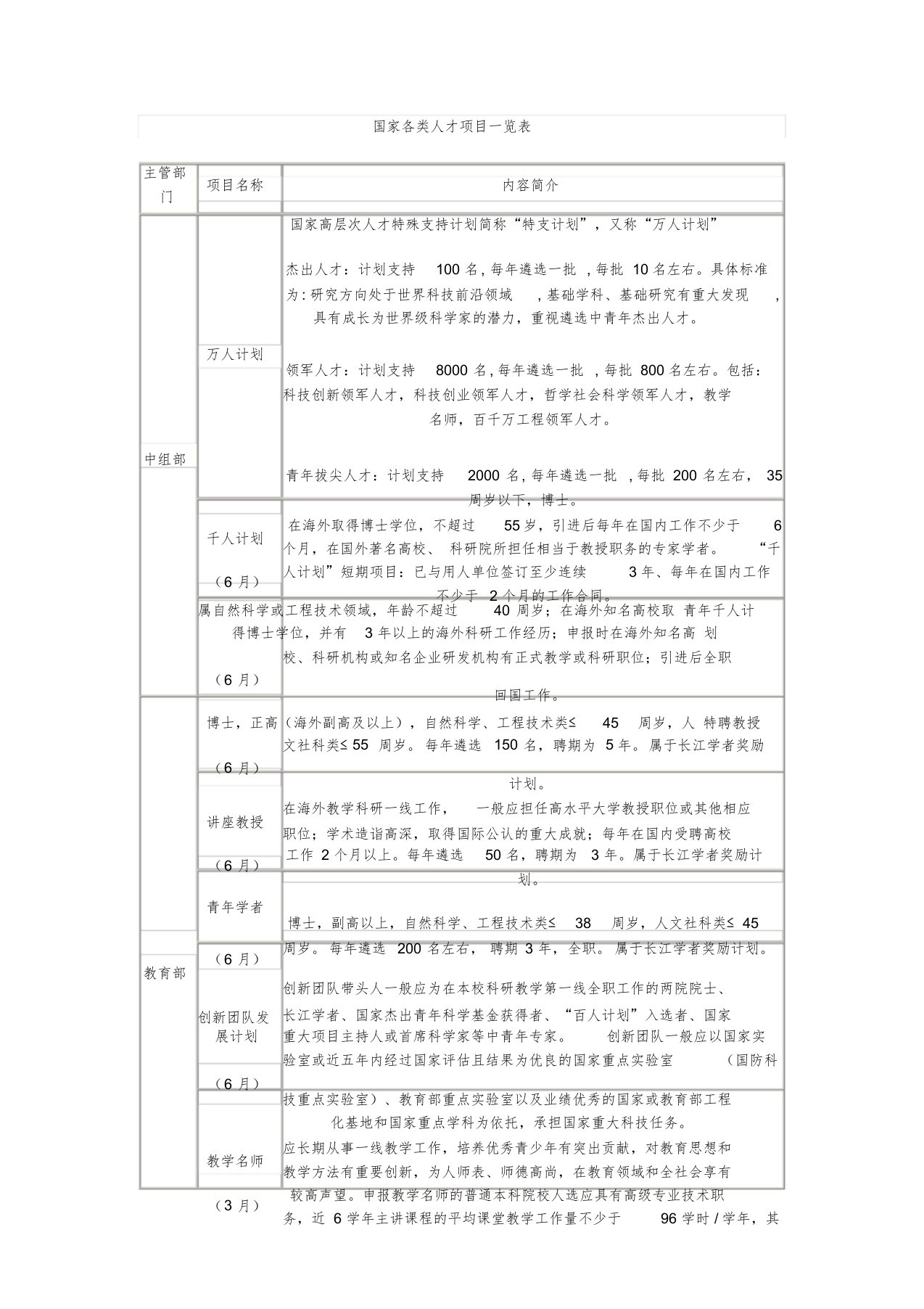 国家各类人才项目一览表