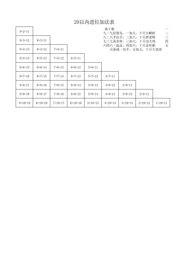 20以内进位加法表