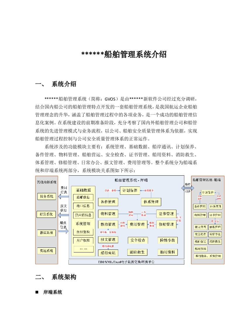 船舶管理系统