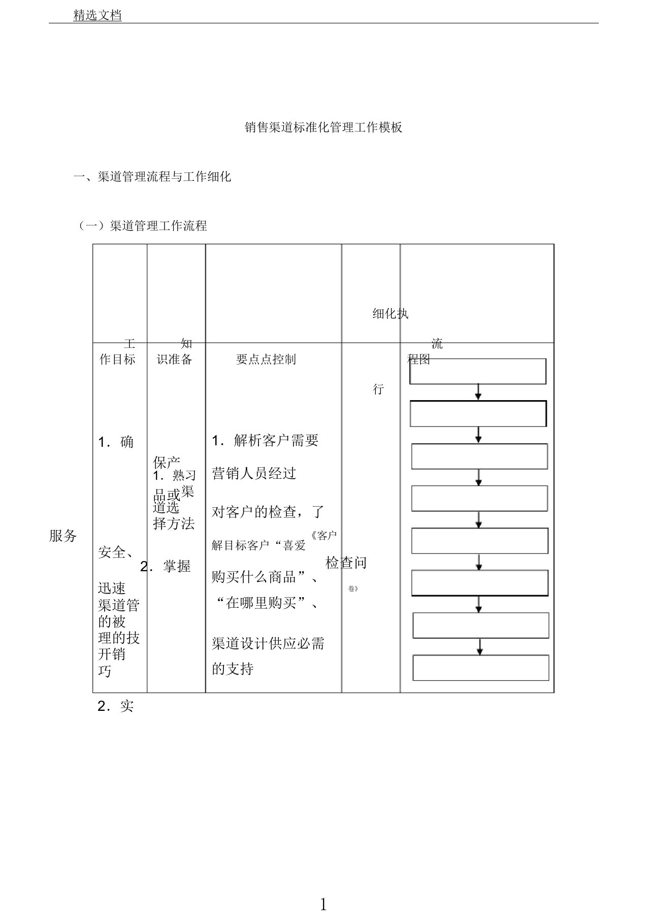 销售渠道标准化管理学习工作模板