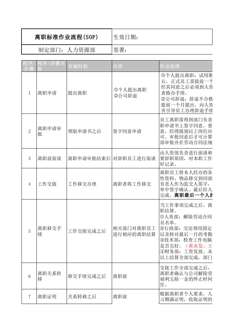 企业员工离职sop