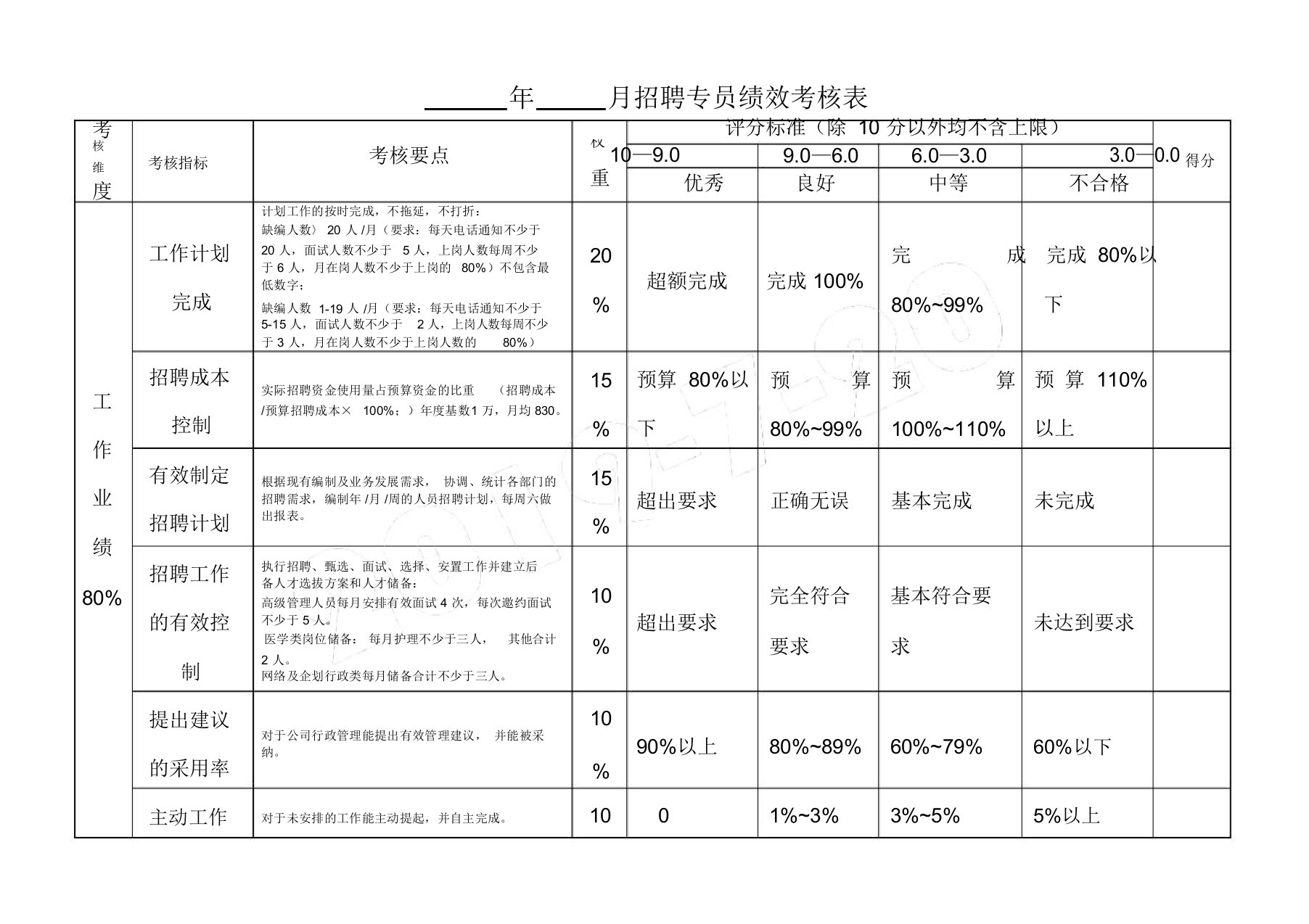 招聘专员绩效考核指标