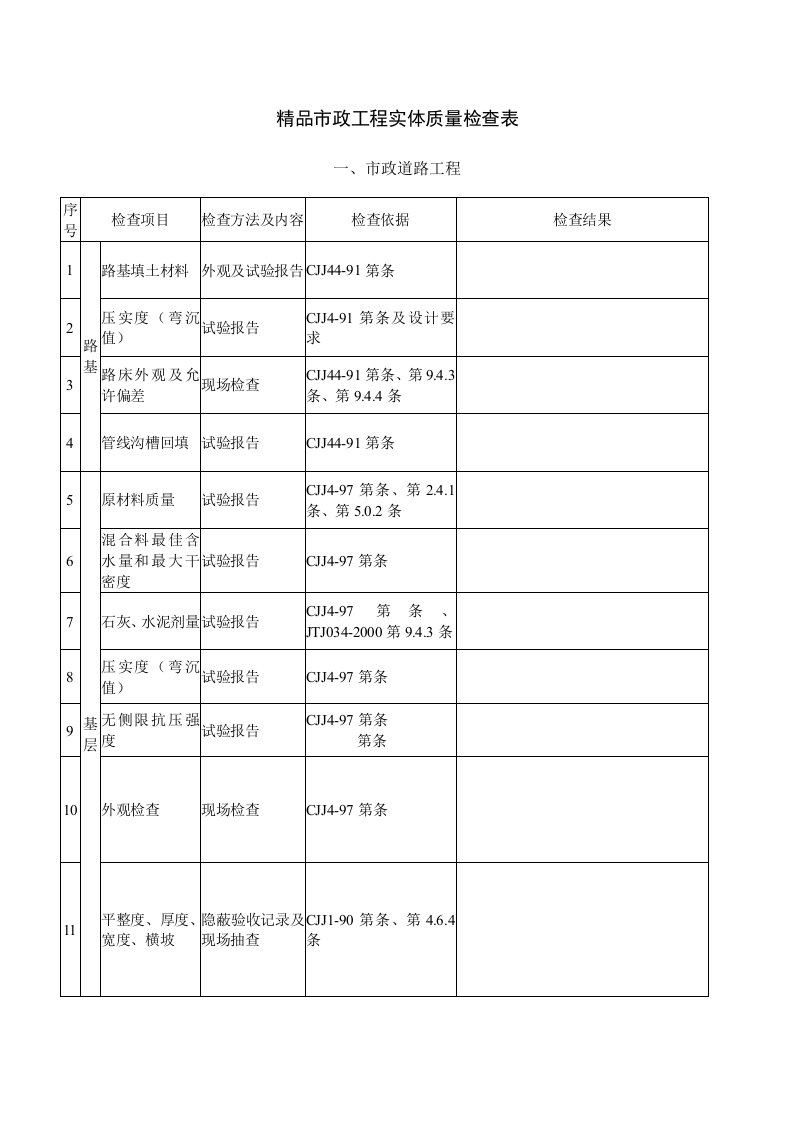 精品市政工程实体质量检查表