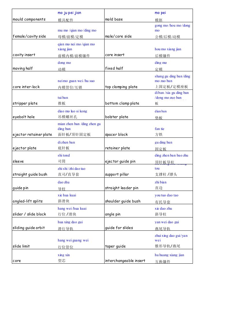 模具设计-模具英语术语