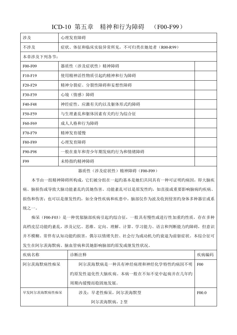 精神科疾病诊断指导标准手册