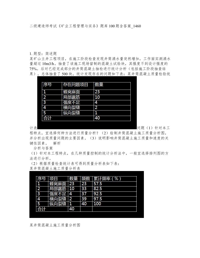 二级建造师考试矿业工程管理与实务题库100题含答案卷1460