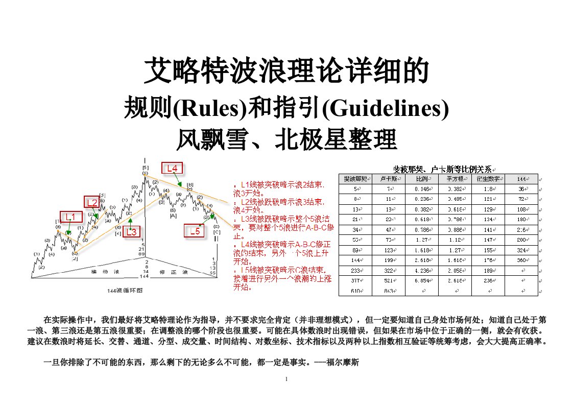 艾略特波浪法则对比整理[1]