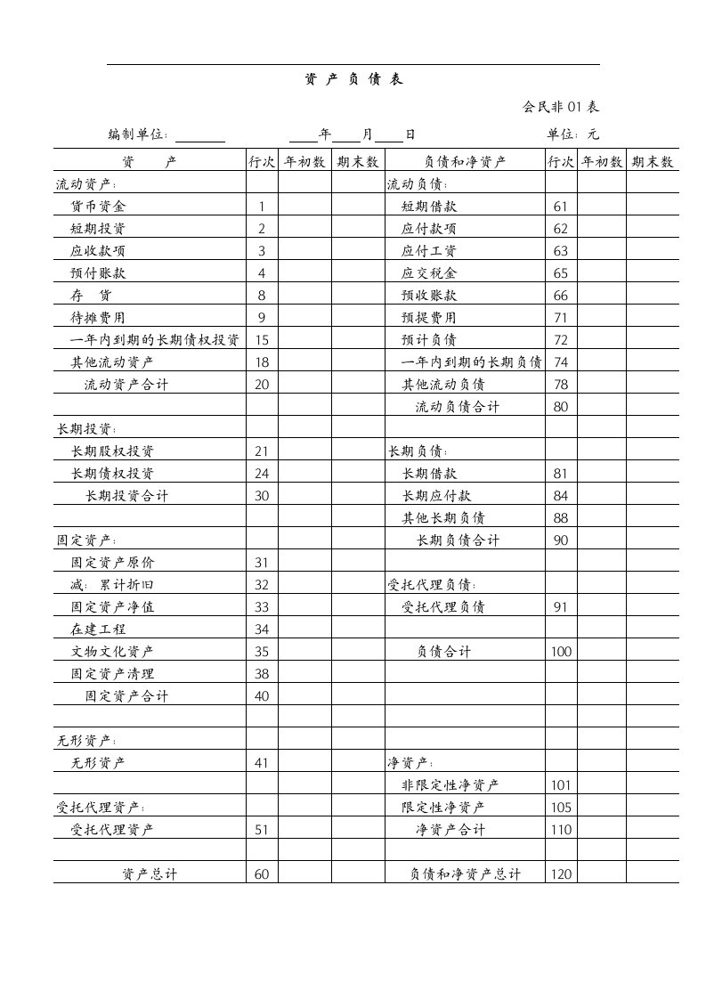 民间非营利组织会计报表及附注1