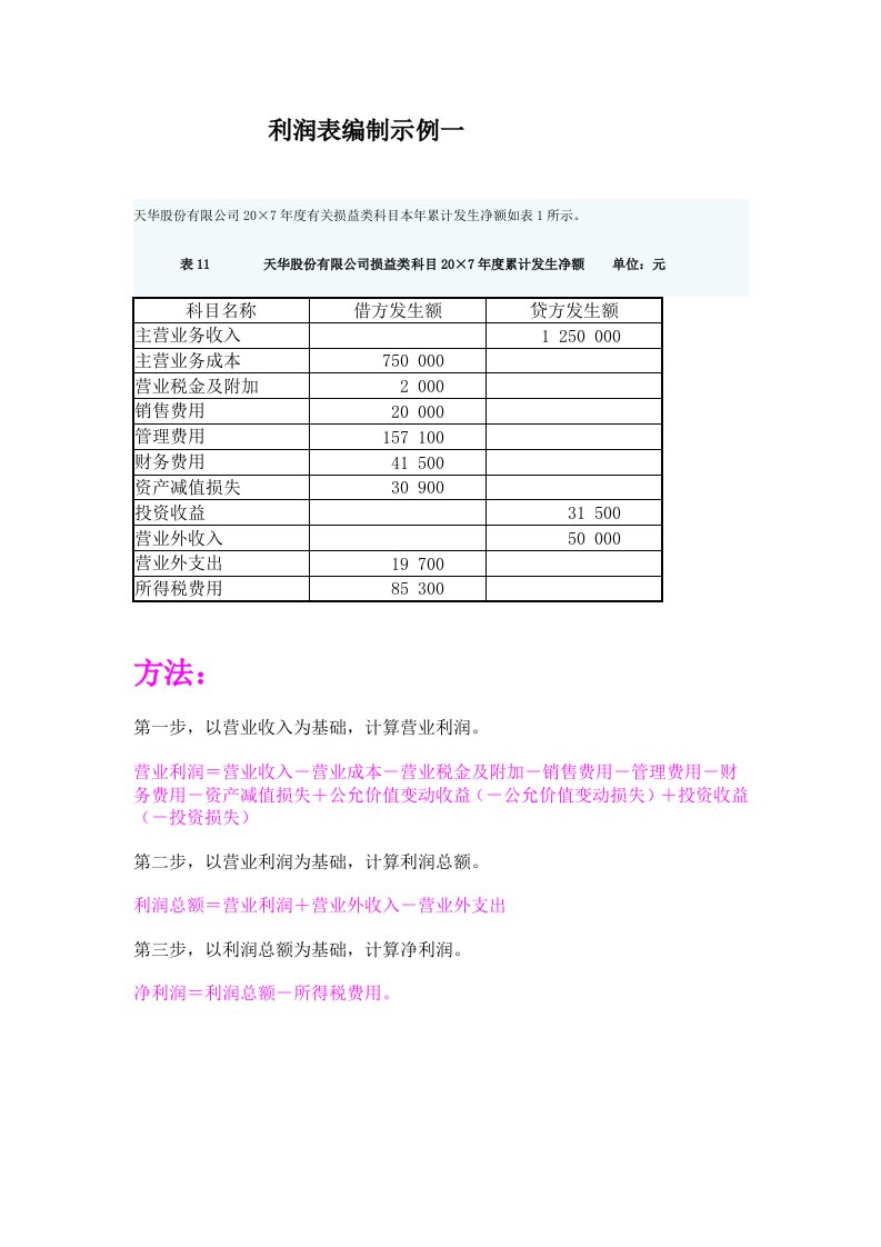 利润表编制示例