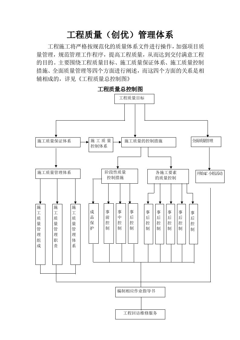 工程质量-金地湖城大境8地C23楼工程质量创优计划