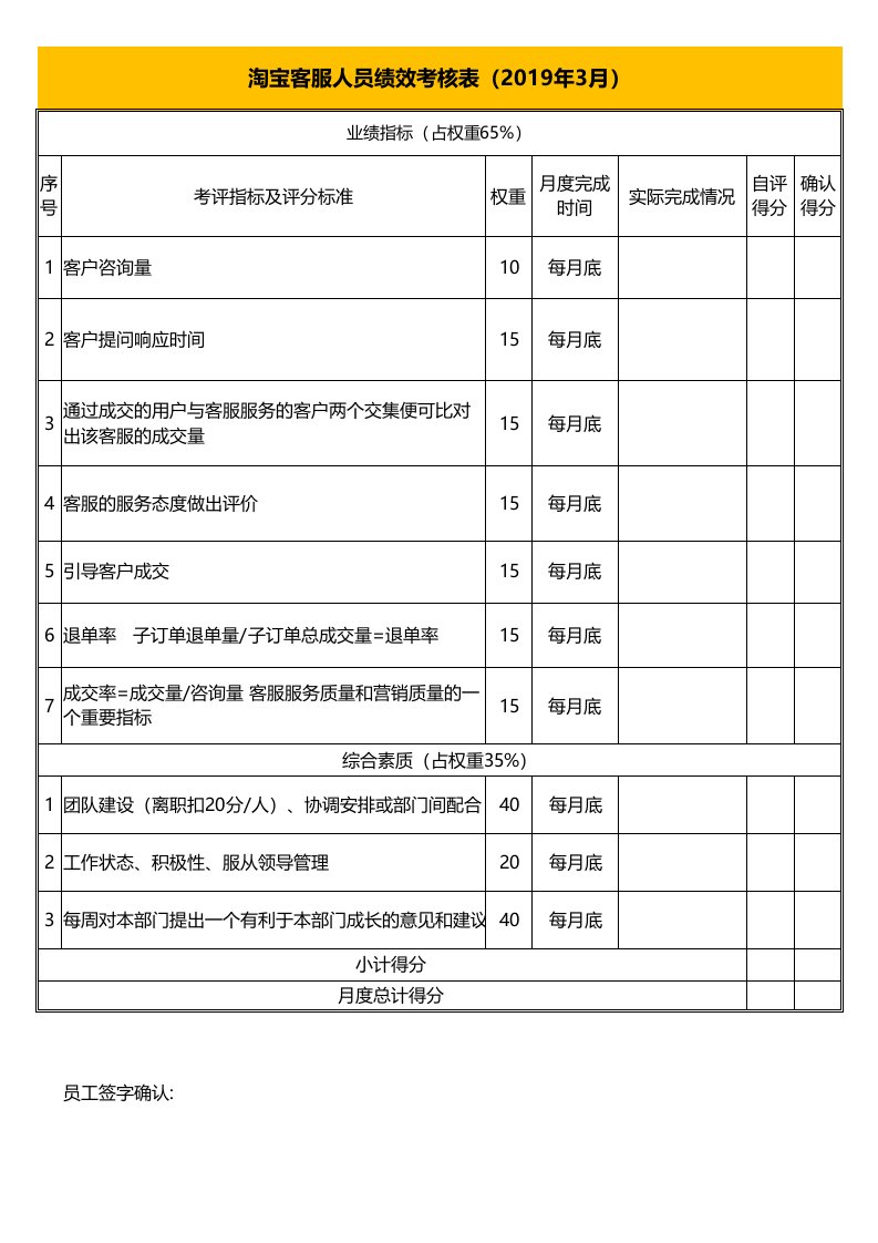 淘宝客服人员绩效考核表Excel模板