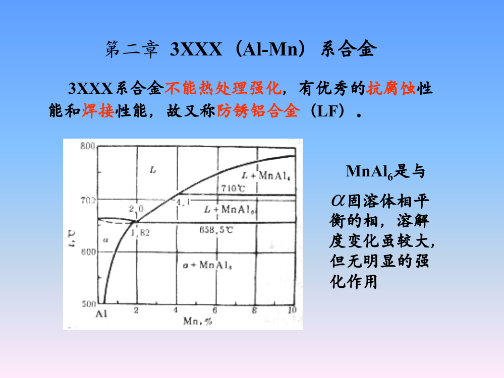 轻合金课件铝合金的组织与性能