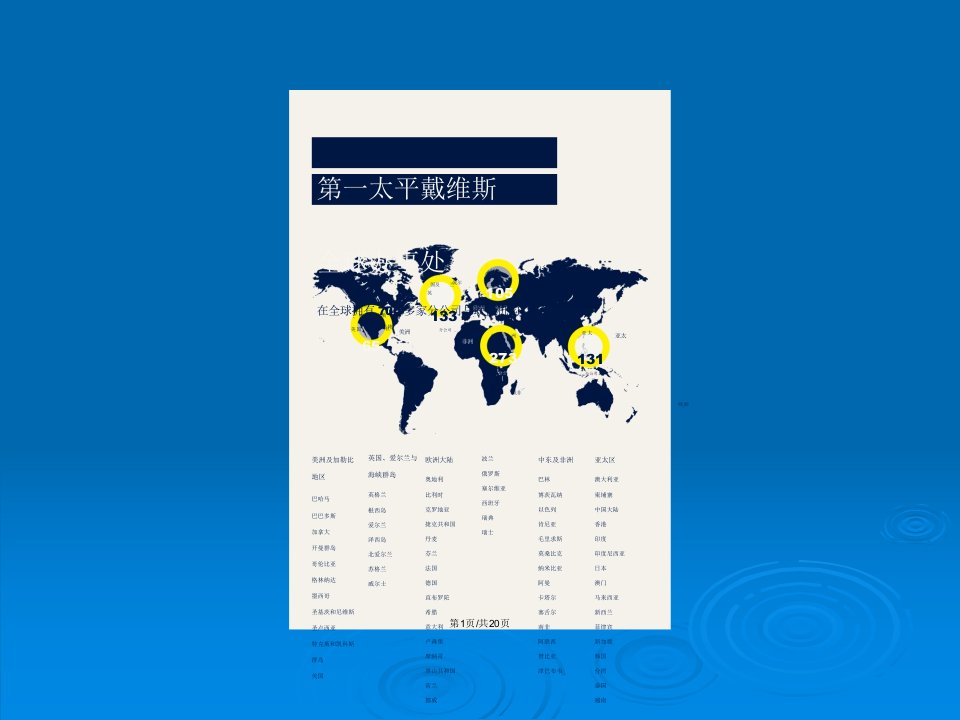 世界写字楼收益率