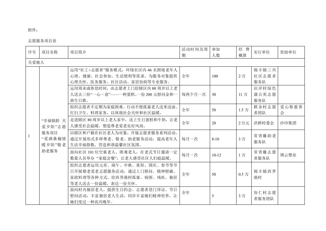 志愿服务综合项目表