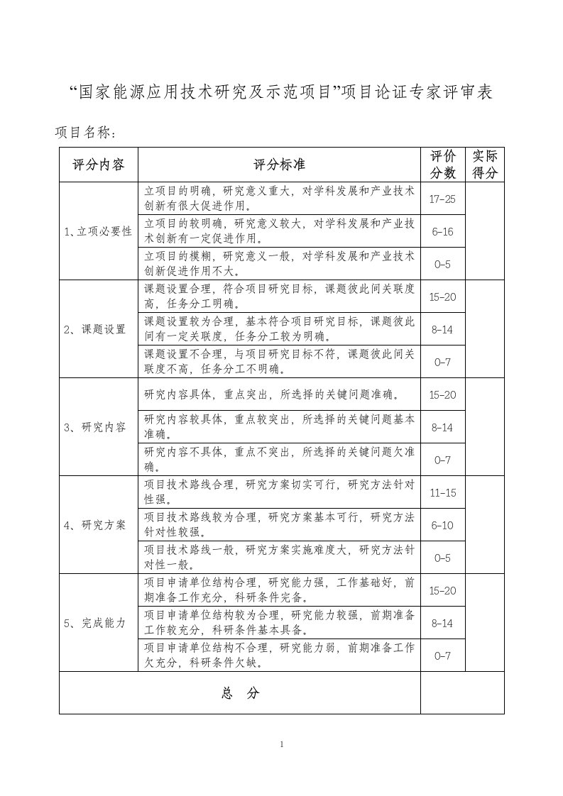 项目论证专家评审表