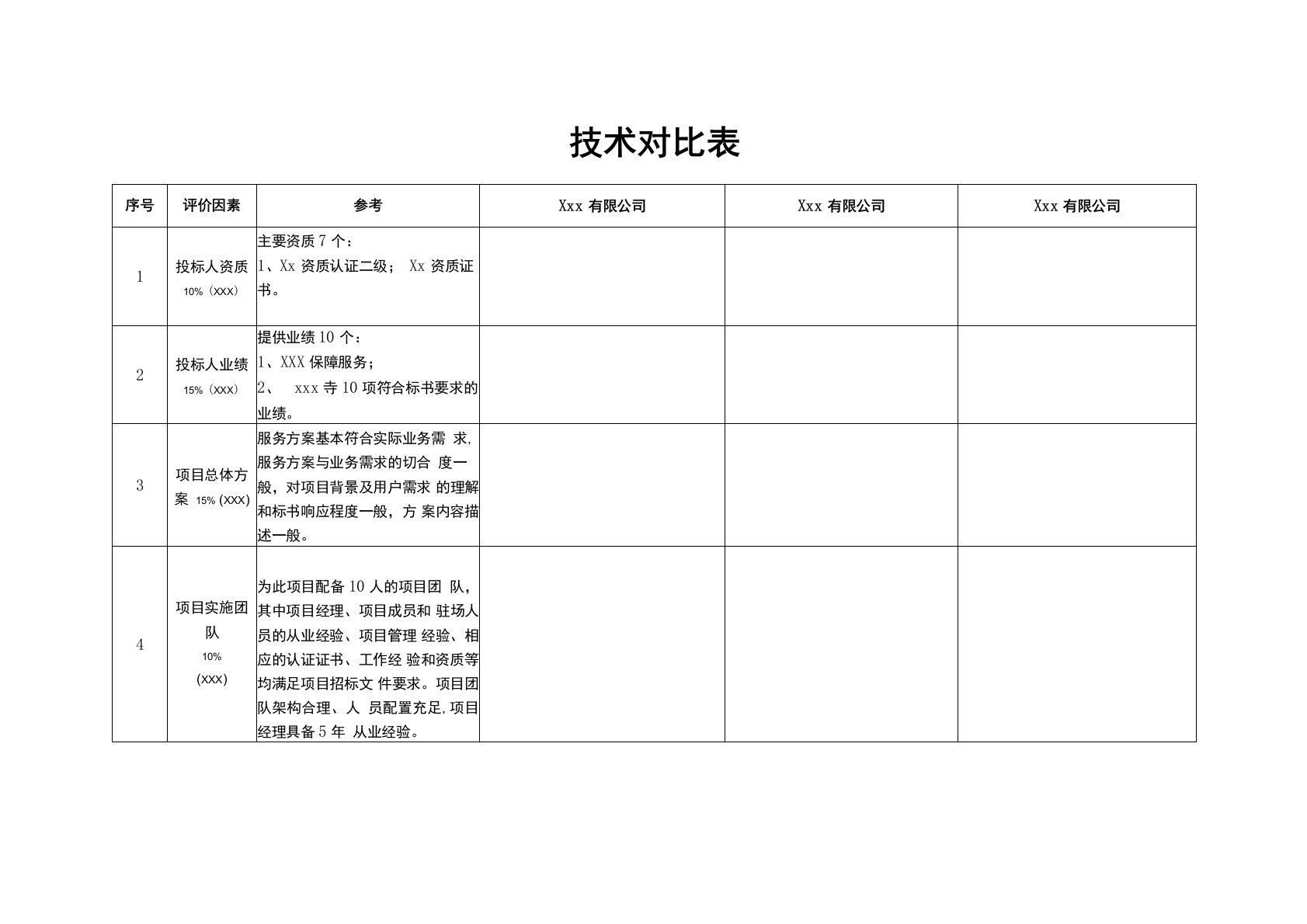 技术对比表