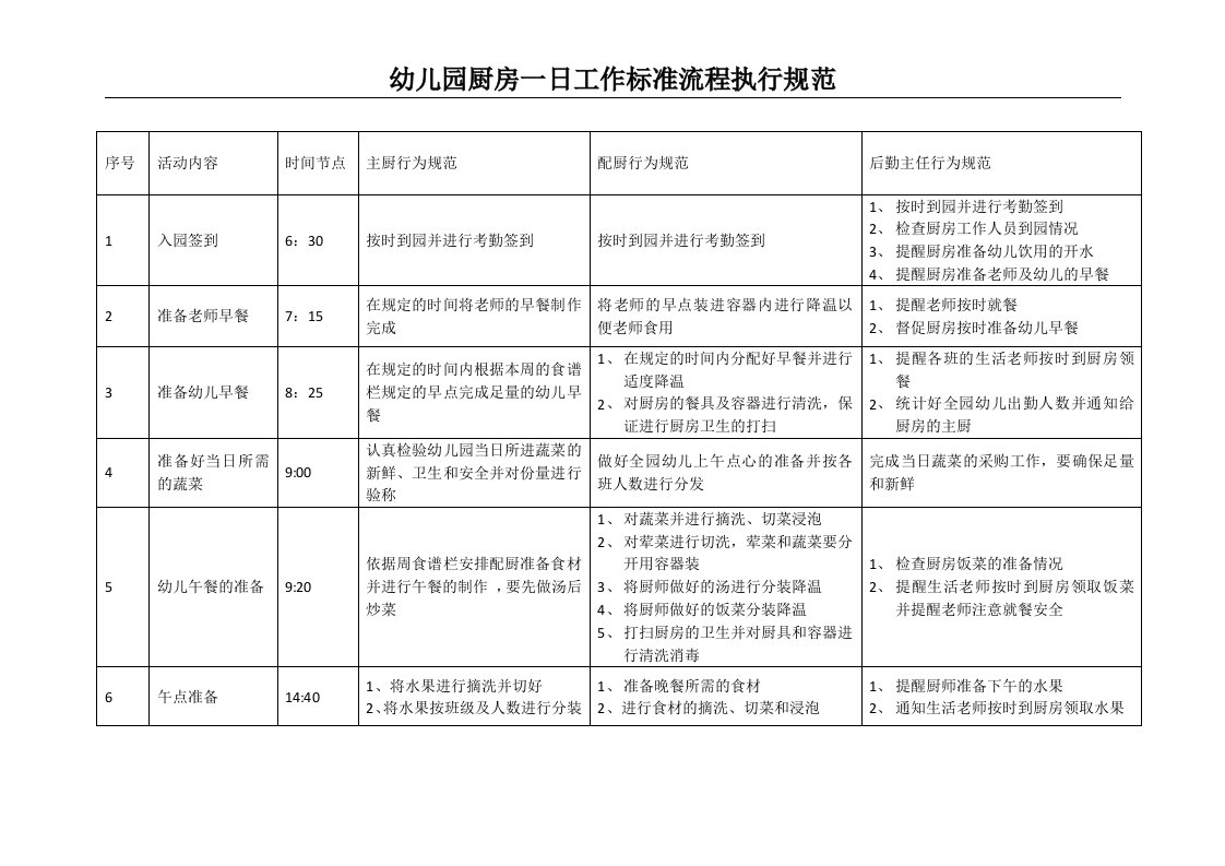 4、厨房一日工作流程及执行标准