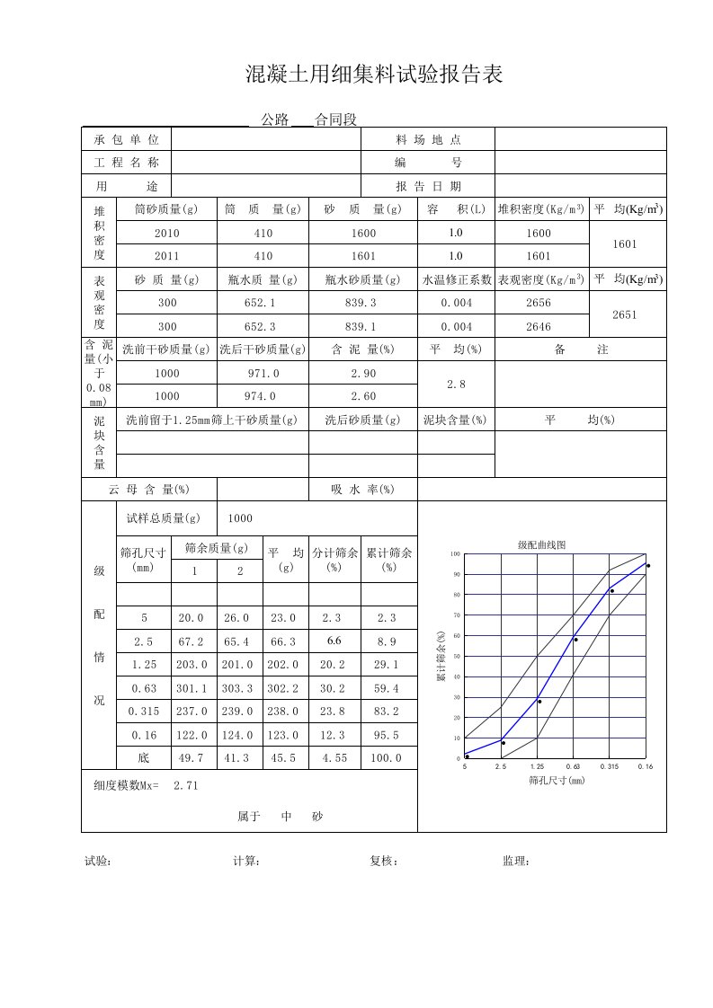 细集料筛分、压碎指标试验报告表经验计算法