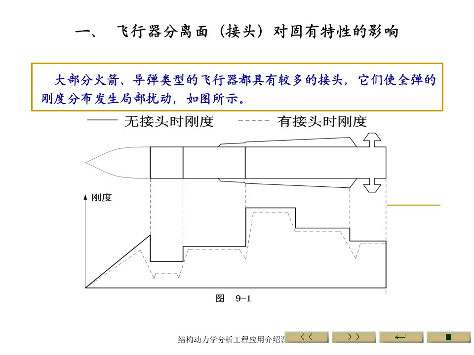 结构动力学分析工程应用介绍课件