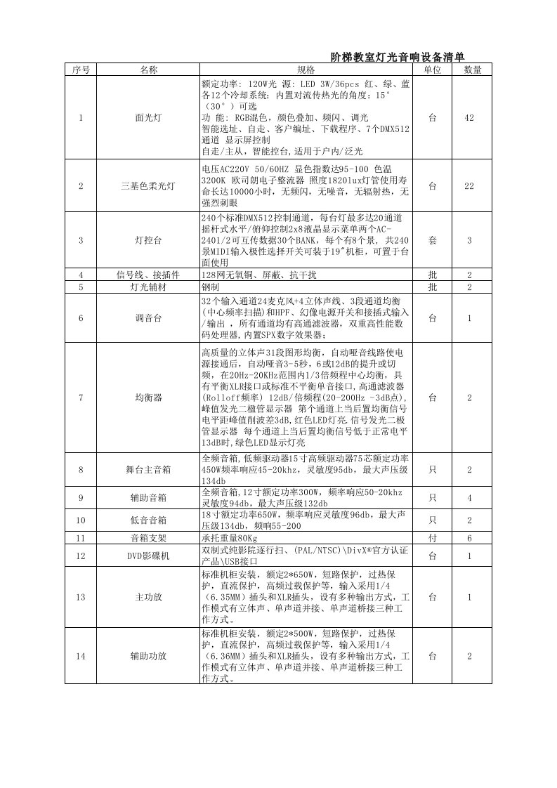 阶梯教室灯光音响设备清单