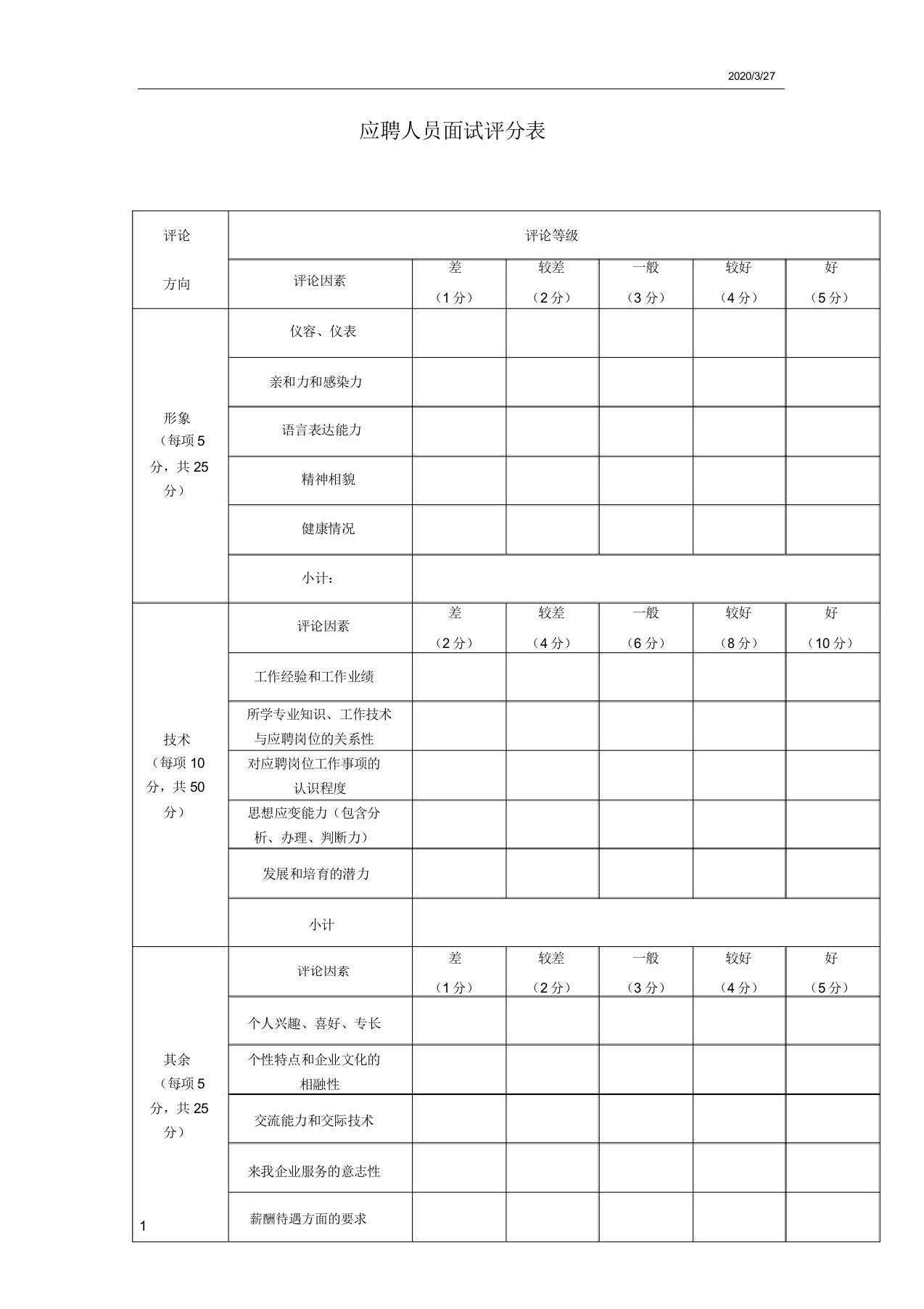 应聘人员面试评分表实用模板