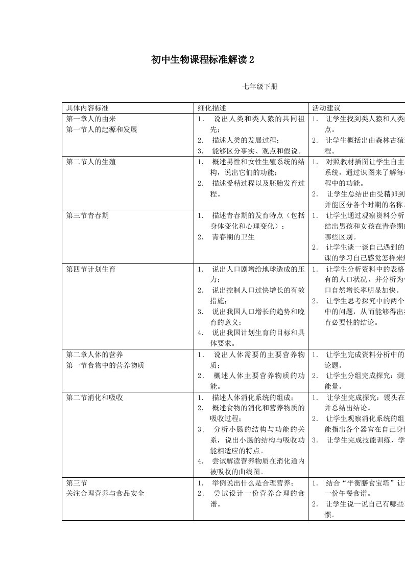 生物科技-初中生物课标解读2