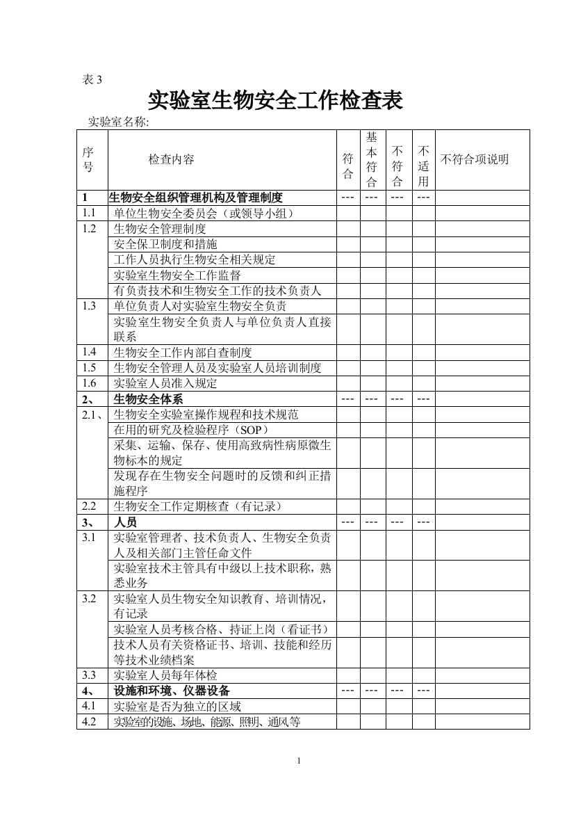 实验室生物安全工作检查表