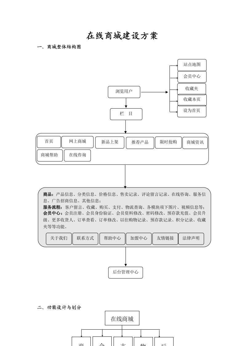 在线商城建设设计方案